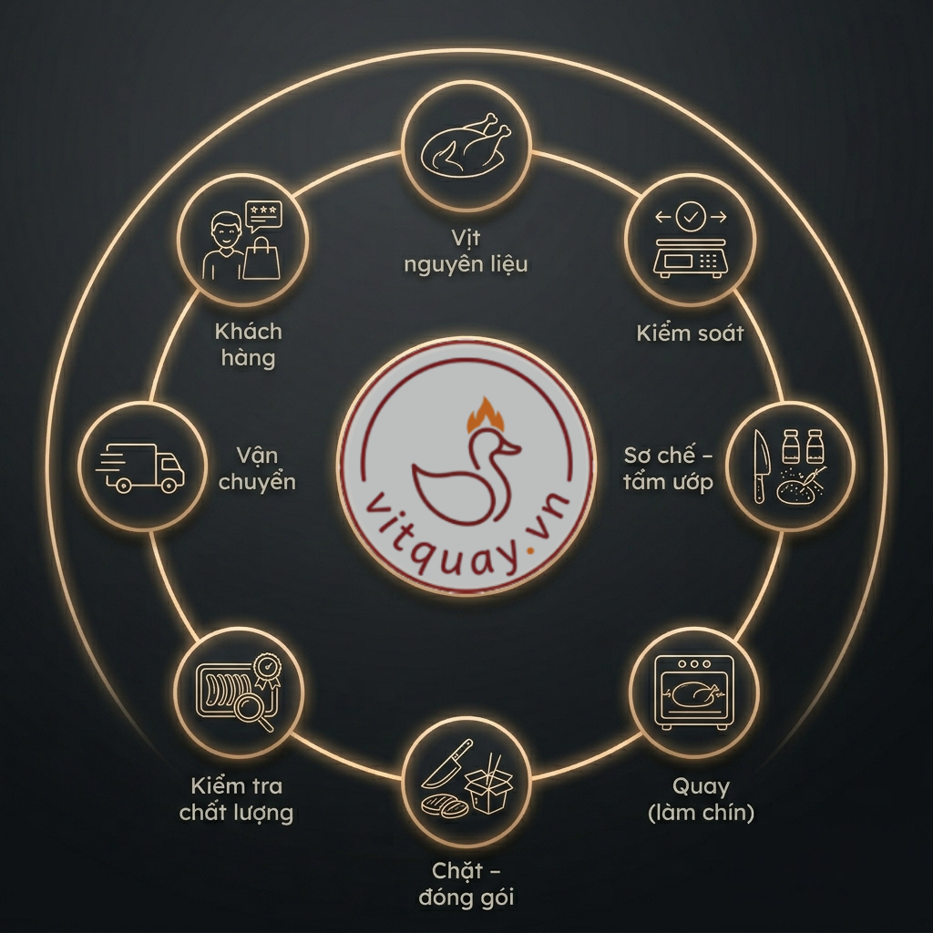Vịt quay da giòn, giao hàng nhanh tại TP HCM và Đồng Nai